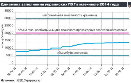Что дальше будет с Украиной без русского газа. Наглядное разъяснение