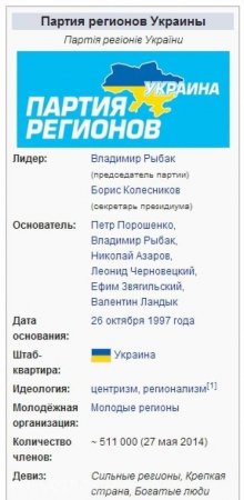 В Википедии Порошенко неожиданно исчез из основателей Партии Регионов