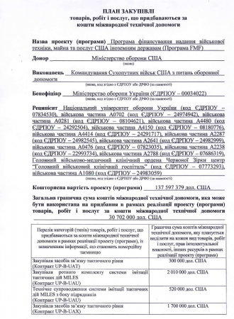 «Киберберкут»: на счета украинских военных поступили сотни тысяч долларов из США