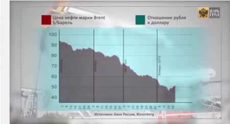 Кризисные вливания: российский рынок набирает популярность у западных инвесторов