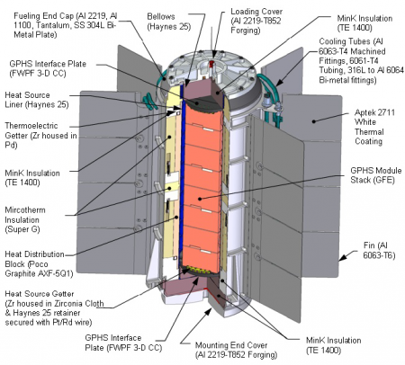 Космические ядерные реакторы: пропуск в большой космос