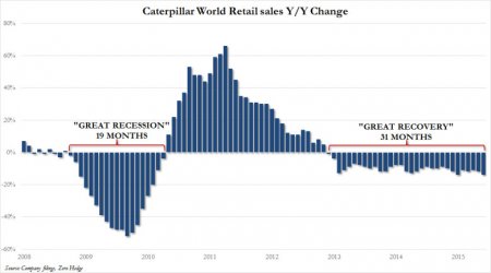 Глобальная экономика на пороге рецессии