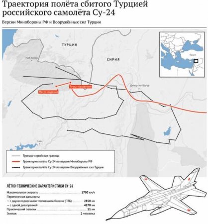 Чижов: Су-24 не пересекал границу с Турцией, атака была спланирована (ФОТО)