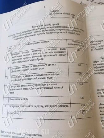 Мэр Днепропетровска Филатов поднял себе зарплату в 8 раз (ДОКУМЕНТ)
