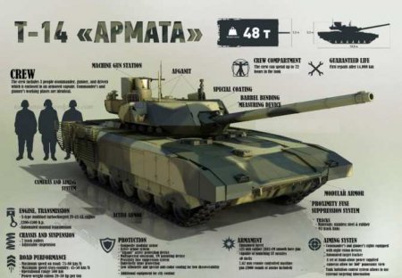 Росатом создает инновационные боеприпасы для танка Т-14 «Армата»