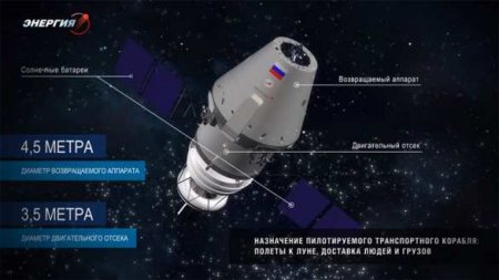 Пока одни жгут шины и страдают за «безвиз»: Роскосмос объявил об открытом наборе в отряд космонавтов