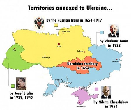 Украина сама роет себе яму, переписывая историю