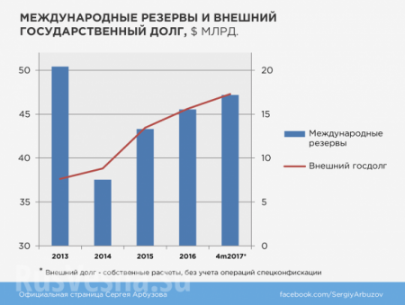 «Перемога»: 75% золотого запаса Украины принадлежат МВФ (ИНФОГРАФИКА)