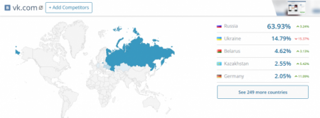 Идут обходными путями: ВКонтакте остается самым популярным ресурсом для украинцев