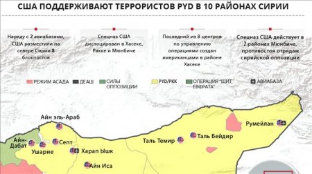 Разборки в НАТО: Турки «слили» 10 секретных баз США в Сирии, Пентагон сильно встревожен (КАРТА)