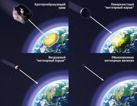 Цунами, гигантский кратер и гравитационные волны: к чему может привести падение астероида на Землю (ФОТО, ВИДЕО)