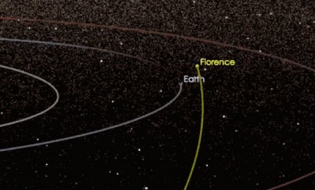Ученый прокомментировал приближение астероида к Земле