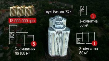 Как прокуроры Киева обрастают недвижимостью за счет налогоплательщиков (ФОТО)