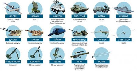 Провалившаяся перемога: 20 новинок армии Украины, которые никому не нужны (ФОТО)