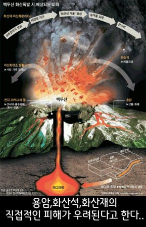 Северная Корея может взорвать вулкан (ФОТО, ВИДЕО)