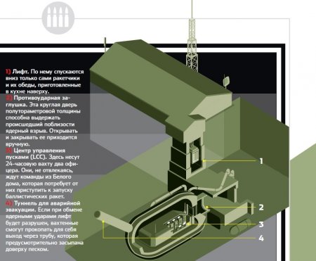 Американские ядерные ракеты: как устроены бункеры и пусковые шахты (ФОТО, ИНФОГРАФИКА)