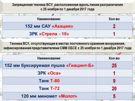 Сводка из ДНР и ЛНР: Напряжённая обстановка и большие потери ВСУ под Горловкой (ФОТО, ВИДЕО)