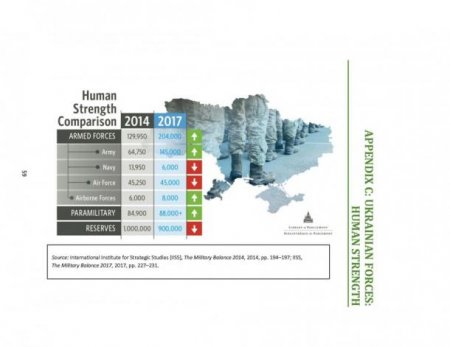 Канадская оценка изменения численности личного состава и ВВТ Вооруженных Сил Украины в 2014-2017 гг.