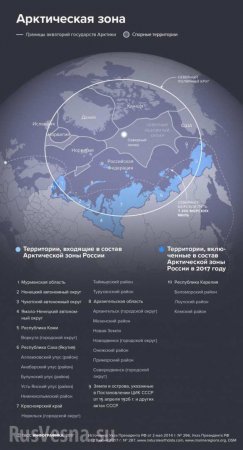 Неизмеренные силы Русской Арктики и западные претенденты на «лакомый кусок» (КАРТА)
