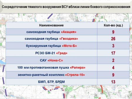 Донбасс: Обстановка ухудшается, прибыли офицеры НАТО, у ВСУ потери в технике и личном составе, — фронтовая сводка (ФОТО, ВИДЕО)