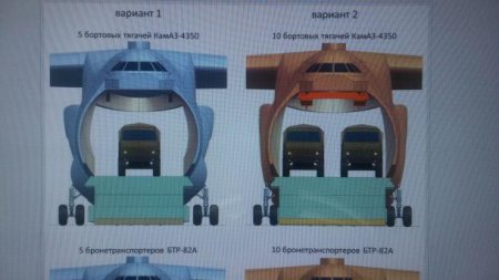 Россия может возобновить выпуск Ан-124 «Руслан» - только он будет больше и лучше