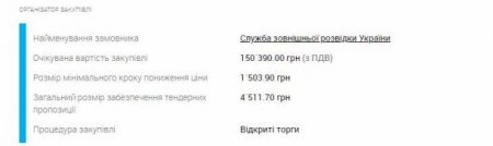 И халву: Служба разведки Украины массово закупает шоколадки Порошенко