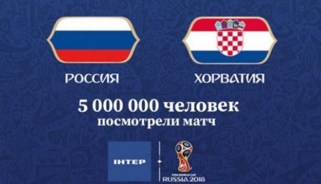 Игра России и Хорватии стала лидером телеэфира на Украине
