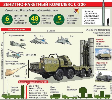 Как США охотились за секретами российского С-300 (ФОТО, ВИДЕО)