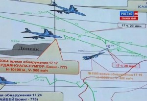 Американская разведка подтверждает версию российских военных: Boeing сбили украинские истребители