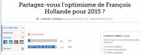 92% французов не ждут в 2015 году ничего хорошего