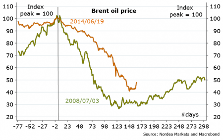 На рынке нефти наметился "разворот"