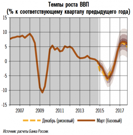 ЦБ: В 2017 году экономика России выйдет из кризиса