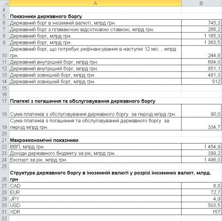 "Киберберкут" взломали сайт Минфина Украины: Дефолт неизбежен