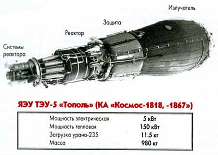 Космические ядерные реакторы: пропуск в большой космос