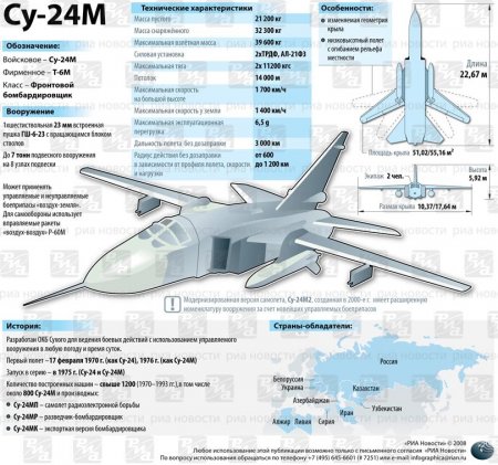 Зачем Су-24 летали над эсминцем «Дональд Кук» — расследование «Русской Весны» (ФОТО, ВИДЕО, ИНФОГРАФИКА)