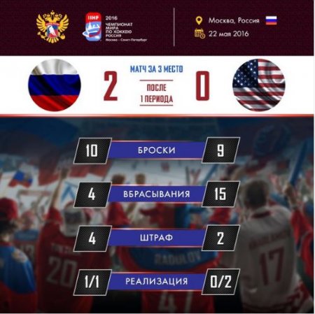Россия — США: битва за бронзу ЧМ-2016 по хоккею (ПРЯМАЯ ТРАНСЛЯЦИЯ)