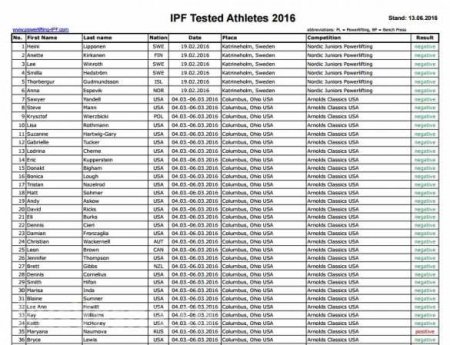 Марьяна Наумова не прошла допинг-тест в США (ФОТО)