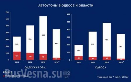 Агония правоохранительной системы Украины — шокирующая статистика преступлений (ИНФОГРАФИКА)