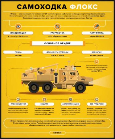 Рассекречена новая 120-мм САУ «Флокс» (ФОТО, ВИДЕО)