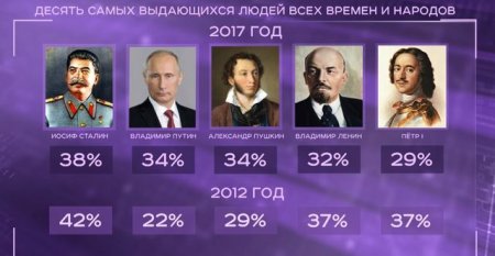 Наше всё: Сталин и Пушкин