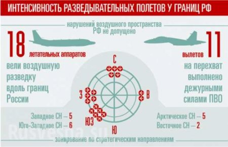 ВКС РФ за неделю 11 раз перехватывали самолеты-разведчики у границ России (ИНФОГРАФИКА)