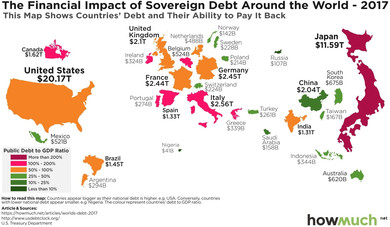 По размеру внешнего долга США и Япония — настоящие гиганты, а Россия и Китай — карлики, — Contra Magazin