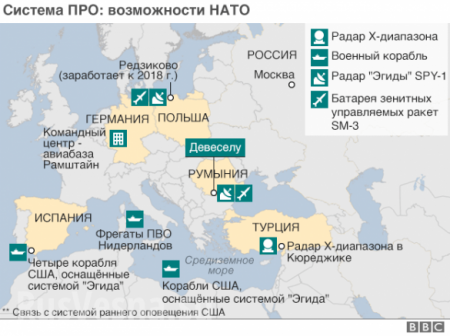 Невидимая война НАТО и России: Москва готовит ракетный ответ на развёртывание ПРО в Европе (ФОТО)
