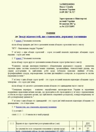 Главная государственная тайна: СБУ засекретила все документы по расходам на «стену Яценюка»