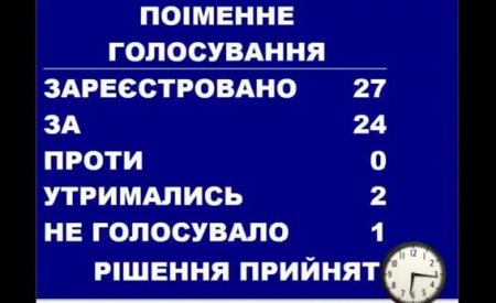 В Черновцах по требованию депутатов неонацистской партии запретили русский язык в сфере бытового обслуживания (ФОТО)