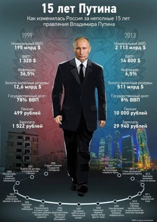 Русское чудо Путина. Памятка русофобам