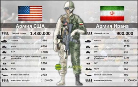 Иран поддержит Сирию в войне с США и Израилем
