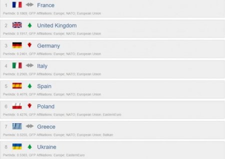 Почти как греки!: Порошенко поздравил ВС Украины с восьмым местом в рейтинге европейских армий