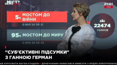 Украинские телезрители: Крымский мост — мост мира, а не войны (ФОТО, ВИДЕО)