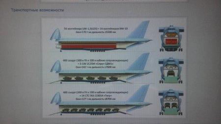 Россия может возобновить выпуск Ан-124 «Руслан» - только он будет больше и лучше